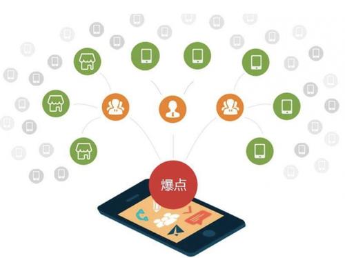 双清为什么越来越多的企业通过软文营销来引流